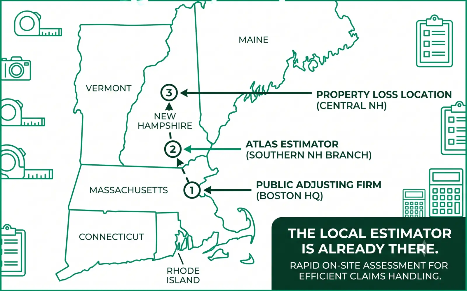 A map of New England showing a public adjusting firm in Boston, a property loss in central New Hampshire, and Atlas positioned between them in Merrimack.